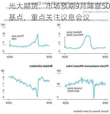 光大期货：市场预期9月降息50基点，重点关注议息会议