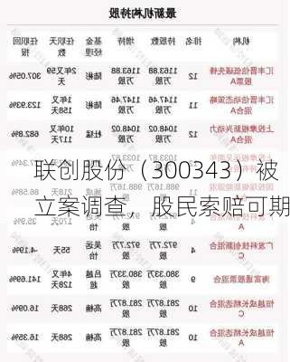 联创股份（300343）被立案调查，股民索赔可期