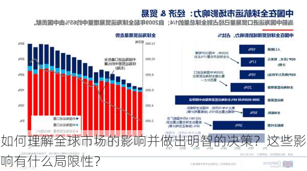 如何理解全球市场的影响并做出明智的决策？这些影响有什么局限性？