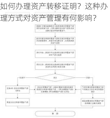 如何办理资产转移证明？这种办理方式对资产管理有何影响？