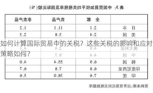 如何计算国际贸易中的关税？这些关税的影响和应对策略如何？