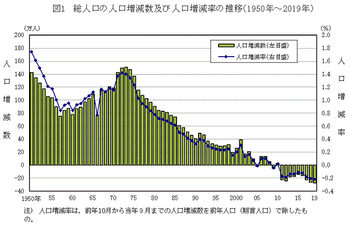 日本劳动力告急！老年人数量创历史新高 人口危机加剧