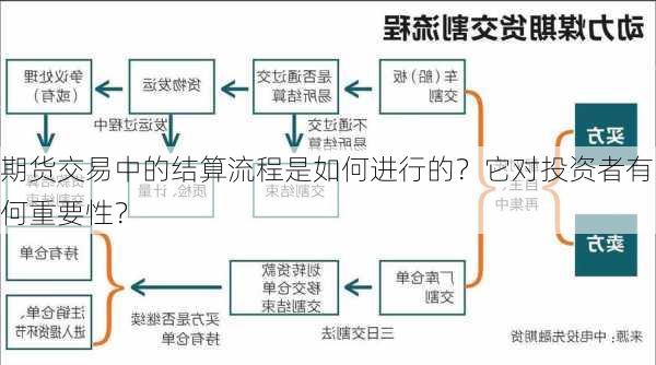 期货交易中的结算流程是如何进行的？它对投资者有何重要性？