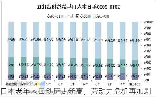 日本老年人口创历史新高，劳动力危机再加剧