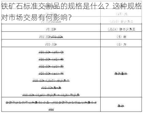 铁矿石标准交割品的规格是什么？这种规格对市场交易有何影响？