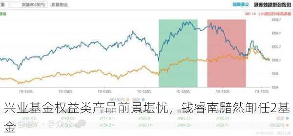 兴业基金权益类产品前景堪忧，钱睿南黯然卸任2基金