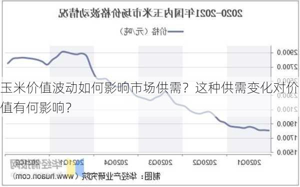 玉米价值波动如何影响市场供需？这种供需变化对价值有何影响？