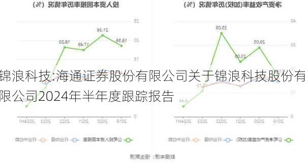 锦浪科技:海通证券股份有限公司关于锦浪科技股份有限公司2024年半年度跟踪报告