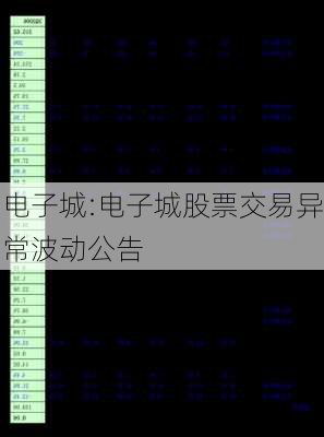 电子城:电子城股票交易异常波动公告