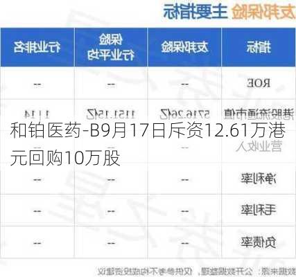 和铂医药-B9月17日斥资12.61万港元回购10万股