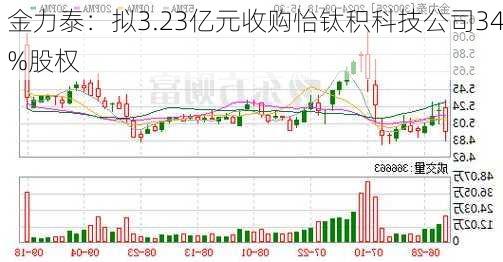 金力泰：拟3.23亿元收购怡钛积科技公司34%股权