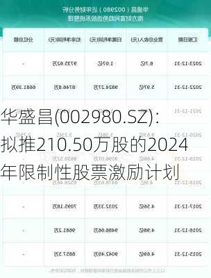 华盛昌(002980.SZ)：拟推210.50万股的2024年限制性股票激励计划