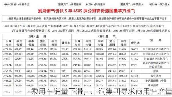 乘用车销量下滑，广汽集团寻求商用车增量