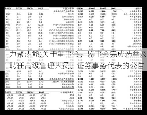 力聚热能:关于董事会、监事会完成选举及聘任高级管理人员、证券事务代表的公告