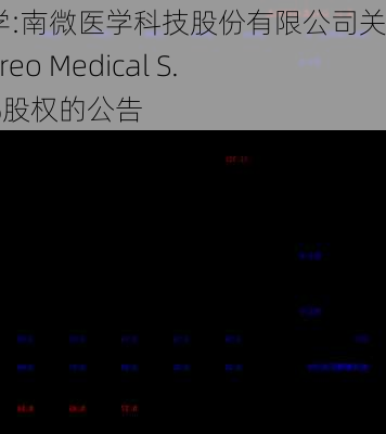 南微医学:南微医学科技股份有限公司关于购买Creo Medical S.L.U.51%股权的公告