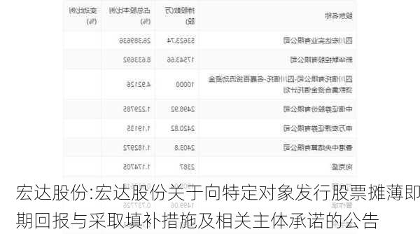 宏达股份:宏达股份关于向特定对象发行股票摊薄即期回报与采取填补措施及相关主体承诺的公告