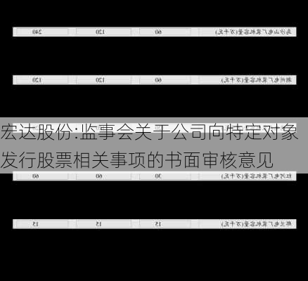 宏达股份:监事会关于公司向特定对象发行股票相关事项的书面审核意见