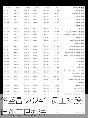 华盛昌:2024年员工持股计划管理办法