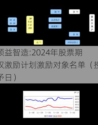 领益智造:2024年股票期权激励计划激励对象名单（授予日）