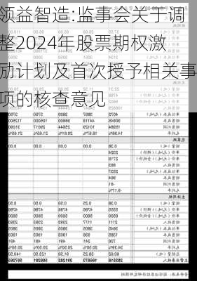 领益智造:监事会关于调整2024年股票期权激励计划及首次授予相关事项的核查意见