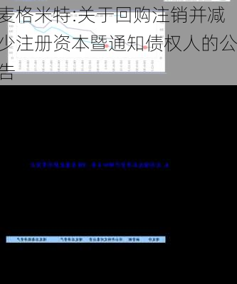 麦格米特:关于回购注销并减少注册资本暨通知债权人的公告