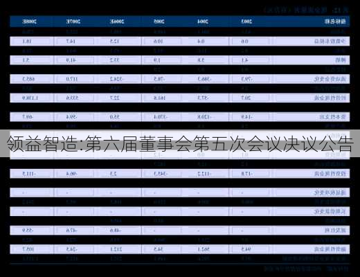 领益智造:第六届董事会第五次会议决议公告