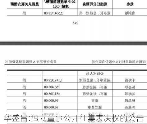 华盛昌:独立董事公开征集表决权的公告