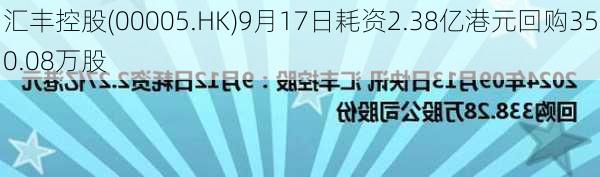 汇丰控股(00005.HK)9月17日耗资2.38亿港元回购350.08万股