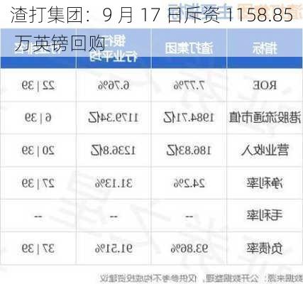 渣打集团：9 月 17 日斥资 1158.85 万英镑回购