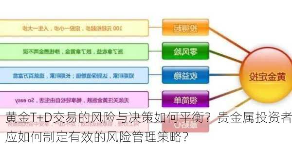 黄金T+D交易的风险与决策如何平衡？贵金属投资者应如何制定有效的风险管理策略？