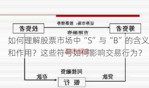 如何理解股票市场中“S”与“B”的含义和作用？这些符号如何影响交易行为？