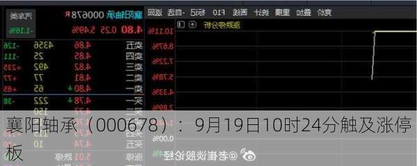 襄阳轴承（000678）：9月19日10时24分触及涨停板