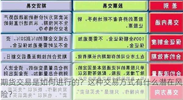 期货交易是如何进行的？这种交易方式有什么潜在风险？