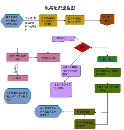 如何通过配资操作提升股票交易的收益？这种操作在风险管理中有何作用？