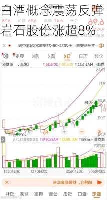 白酒概念震荡反弹 岩石股份涨超8%