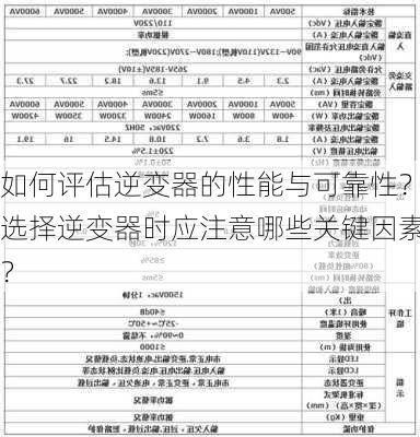 如何评估逆变器的性能与可靠性？选择逆变器时应注意哪些关键因素？