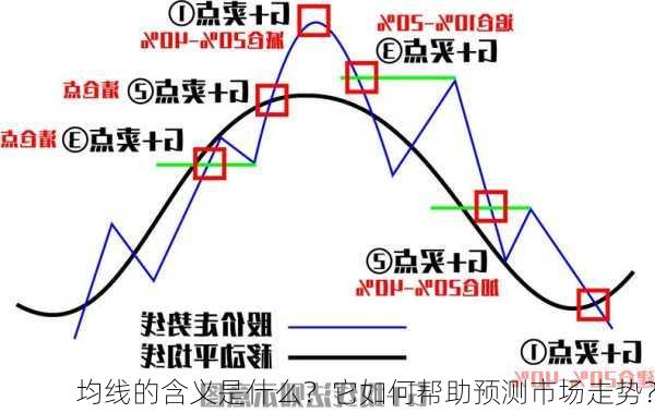 均线的含义是什么？它如何帮助预测市场走势？