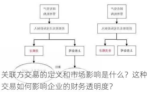 关联方交易的定义和市场影响是什么？这种交易如何影响企业的财务透明度？