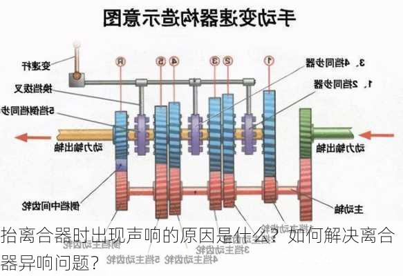 抬离合器时出现声响的原因是什么？如何解决离合器异响问题？