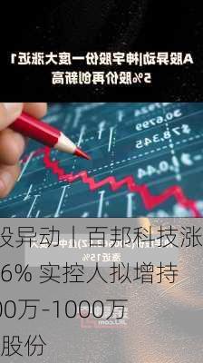 A股异动丨百邦科技涨超6% 实控人拟增持500万-1000万元股份