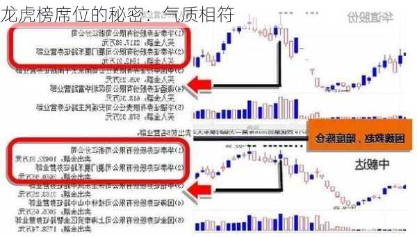 龙虎榜席位的秘密：气质相符