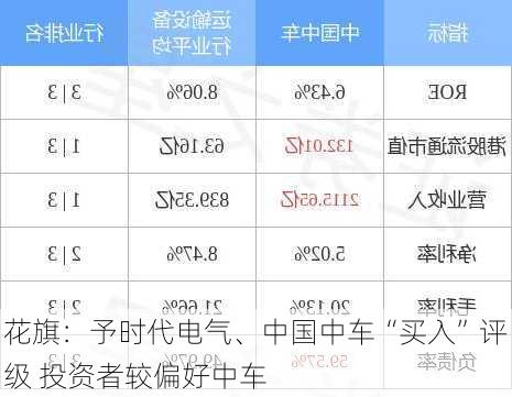 花旗：予时代电气、中国中车“买入”评级 投资者较偏好中车