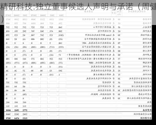 精研科技:独立董事候选人声明与承诺（周健）