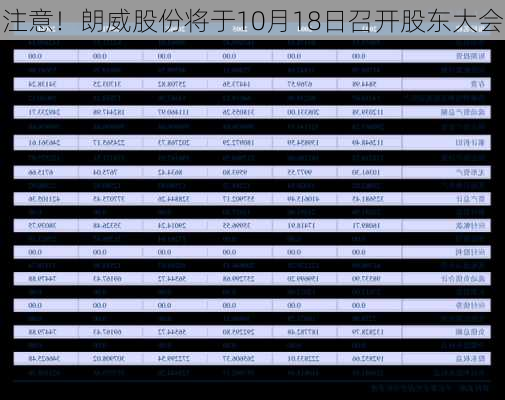 注意！朗威股份将于10月18日召开股东大会