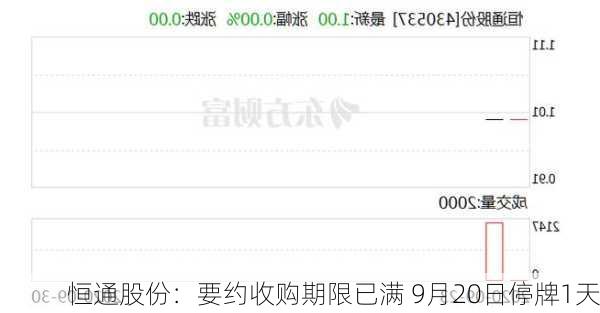 恒通股份：要约收购期限已满 9月20日停牌1天