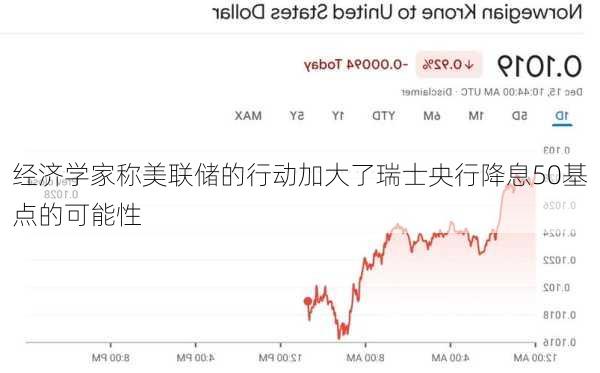 经济学家称美联储的行动加大了瑞士央行降息50基点的可能性