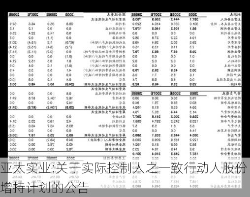 亚太实业:关于实际控制人之一致行动人股份增持计划的公告