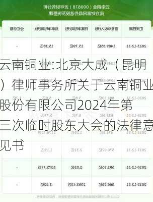 云南铜业:北京大成（昆明）律师事务所关于云南铜业股份有限公司2024年第三次临时股东大会的法律意见书