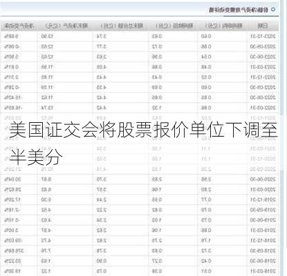 美国证交会将股票报价单位下调至半美分