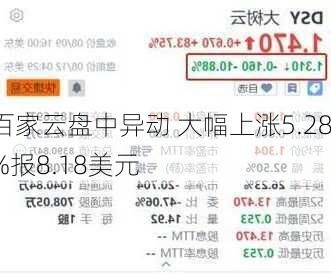 百家云盘中异动 大幅上涨5.28%报8.18美元